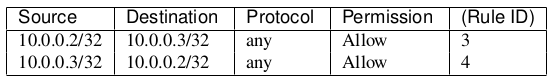 h2,h3,ip