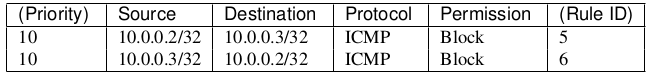 block icmp h2 h3